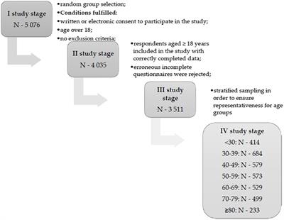 Quality of life of a healthy polish population due to sociodemographic factors during the COVID-19 pandemic – a cross-sectional study